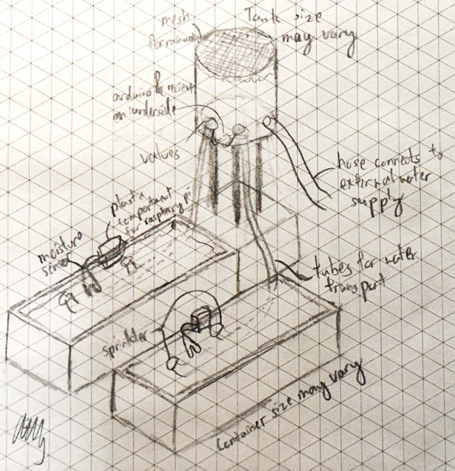 Initial design